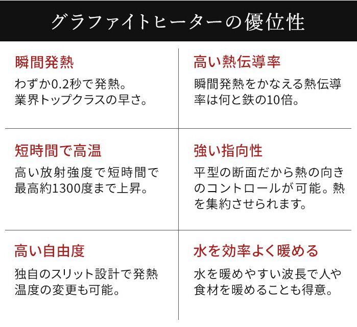 グラファイトヒーターの特性