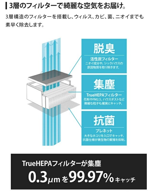バルミューダ空気清浄機　フィルター性能