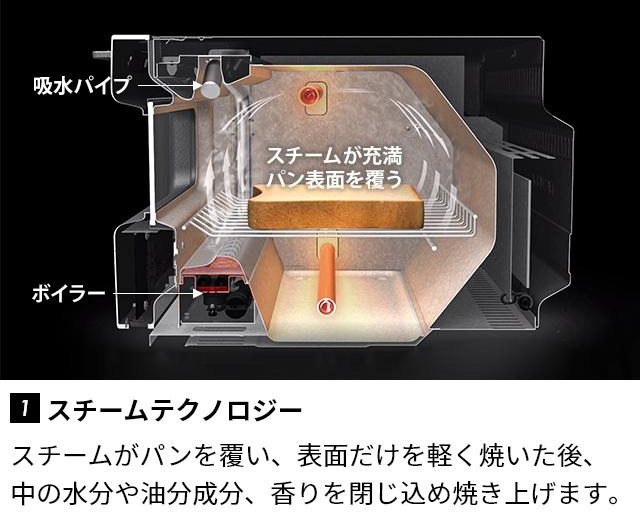 バルミューダトースター・スチームテクノロジー