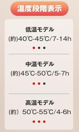 ハゴオギ充電カイロ　温度調整