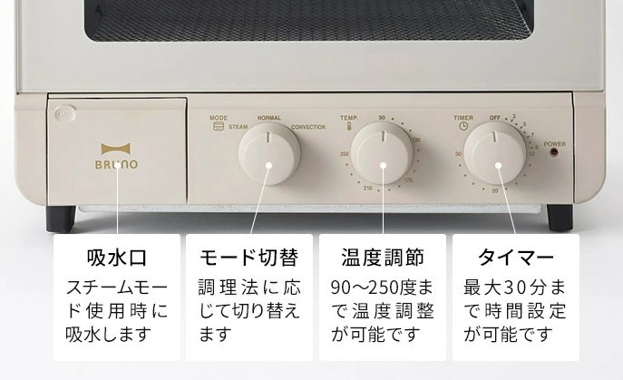 ブルーノトースターの操作パネル。吸水口、モード切替、温度調節、タイマーの各機能を説明している。