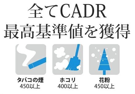 CADRでタバコの煙・ホコリ・花粉すべて最高基準値を獲得したことを示す図解