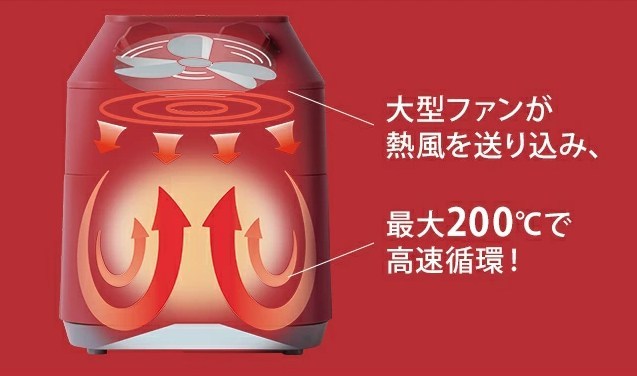 大型ファンが熱風を送り込み最大200℃で高速循環する仕組みの説明図