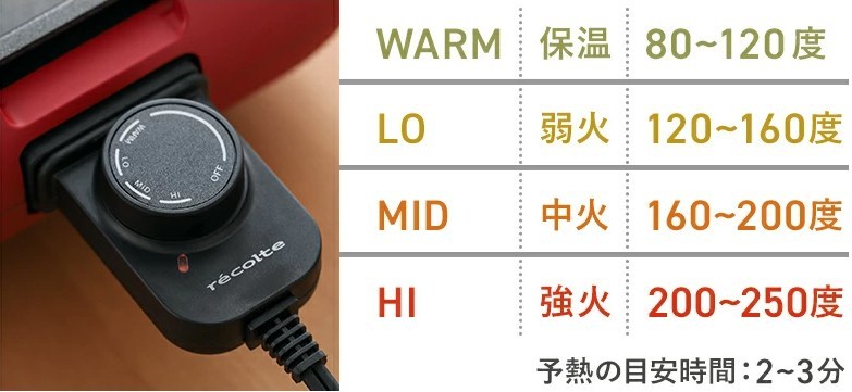 レコルトホットプレートの温度調整ダイヤルと加熱範囲表示