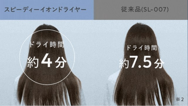 サロニア スピーディーイオンドライヤーと従来品の乾燥スピード比較