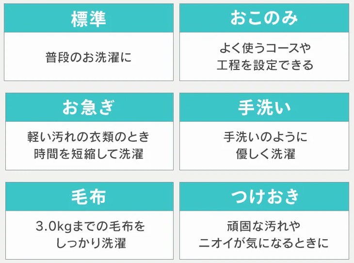 アイリスオーヤマ洗濯機の6つの洗濯コース(標準・おこのみ・お急ぎ・手洗い・毛布・つけおき)の説明画像