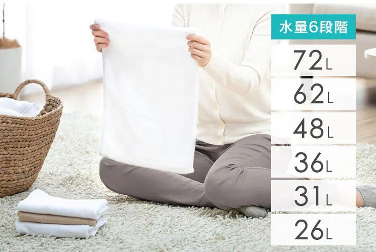 アイリスオーヤマ洗濯機の6段階水量設定(26L〜72L)で少量洗いにも対応できるイメージ画像