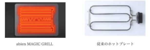 abien MAGIC GRILLのヒーターと従来のホットプレートの比較