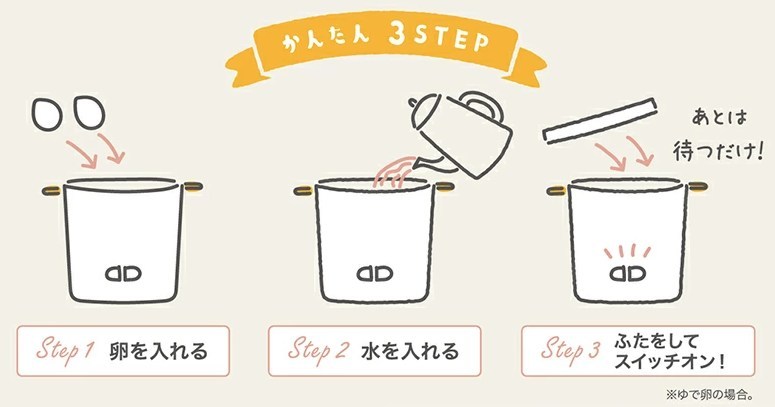 卵を入れて水を注ぎ、ふたをしてスイッチを入れるだけの簡単3ステップ。