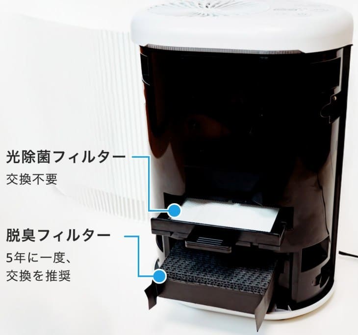 ブルーデオS にゃんこモデルの内部構造。光除菌フィルターは交換不要、脱臭フィルターは約5年に一度交換が推奨されている様子。