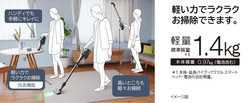 日立PV-BL50Lの使用イメージ。1.4kgの軽量ボディで、床・高所・ハンディ掃除がラクに行える様子を示している。