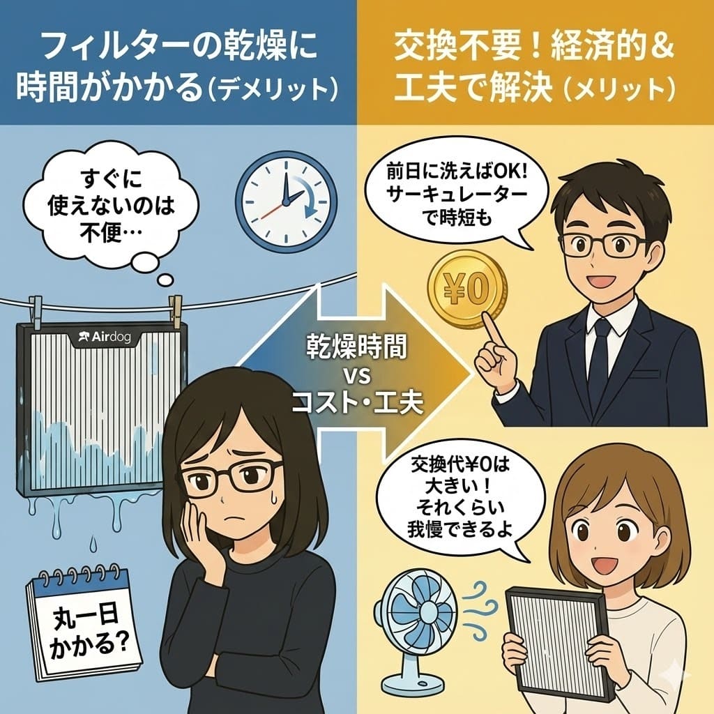 エアドッグのフィルター乾燥時間のデメリットと、交換不要のメリット・時短の工夫を対比した図。