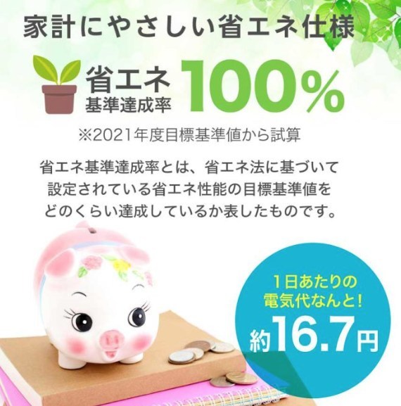 家計にやさしい省エネ性能をアピールする画像です。省エネ基準達成率100%であることや、1日あたりの電気代が約16.7円という具体的な目安が、可愛らしいブタの貯金箱のイラストとともに紹介されています。