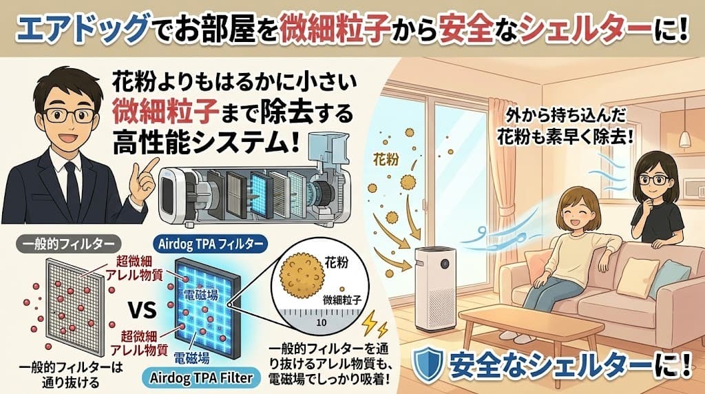 エアドッグが微細粒子を電磁場で強力吸着し花粉も除去。