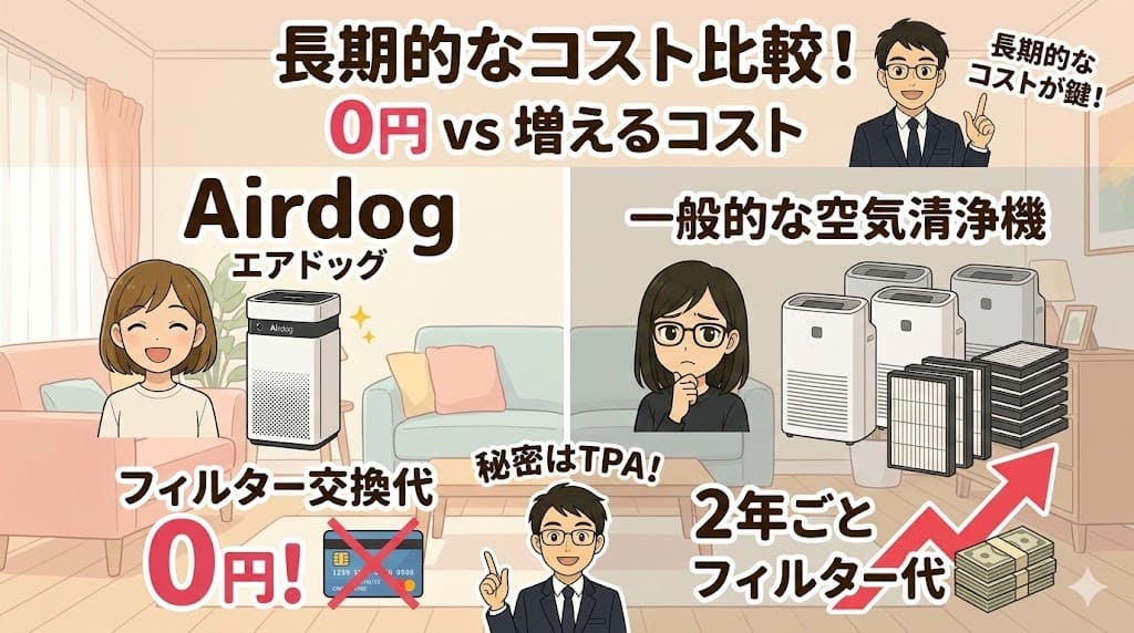 エアドッグコスト比較、フィルター不要で長期的な安さを紹介