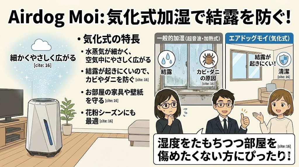 エアドッグモイの気化式加湿で結露とカビ対策