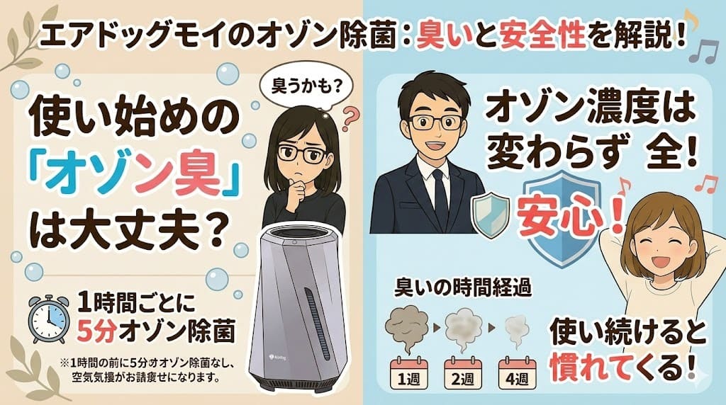 エアドッグモイのオゾン臭と安全性。1時間ごとの除菌と、使い始めの臭いが慣れて気にならなくなる仕組みをイラストで解説。