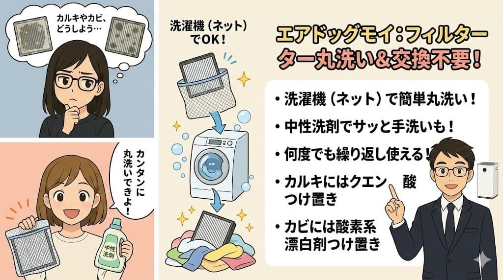 エアドッグモイのフィルターは洗濯機で丸洗い可能。