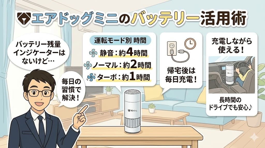 エアドッグミニのバッテリー駆動時間と充電方法の解説