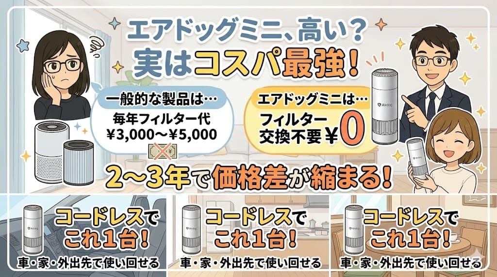 エアドッグミニと一般製品のコスト比較イラスト