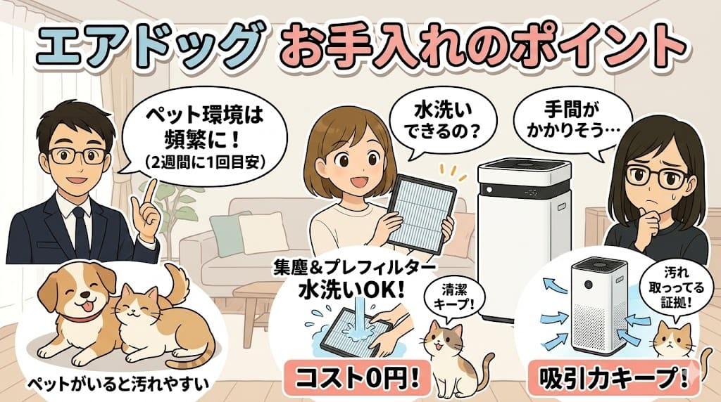 エアドッグ空気清浄機のペット環境向けお手入れ頻度とコストゼロの水洗いフィルター解説