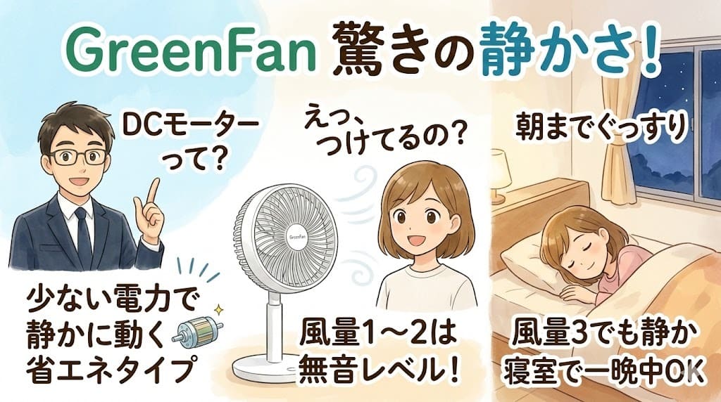 バルミューダGreenFanのDCモーター解説。省エネで静か、風量1-2は無音。