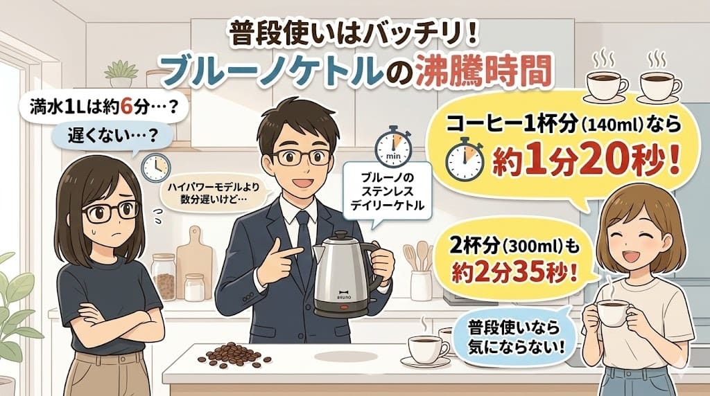 ブルーノステンレスケトルの沸騰時間と普段使いの速さの解説