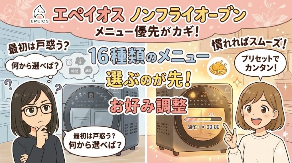エペイオス ノンフライオーブンのメニュー優先操作。16プリセットで慣れれば簡単調理の解説イラスト。