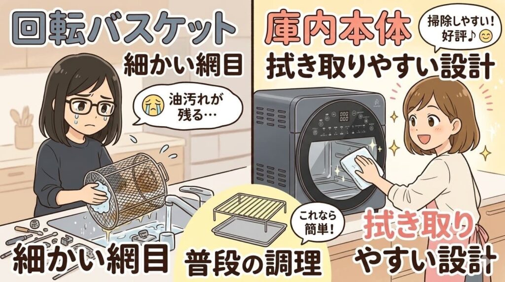 エペイオス ノンフライオーブンの清掃方法。回転バスケットと庫内の違い。