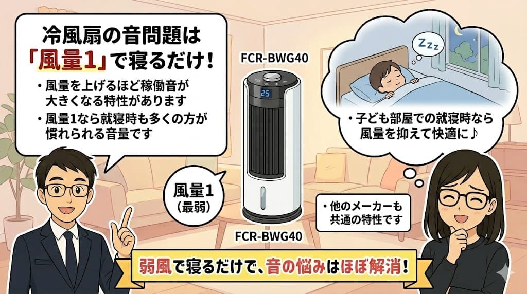 FCR-BWG40の音対策。新しいタワー型本体で解説する就寝時の風量1活用。