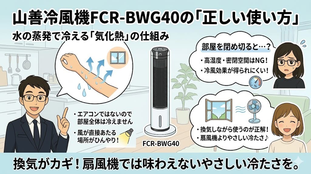 山善冷風機FCR-BWG40の仕組みと換気しながら使う正しい方法の解説。