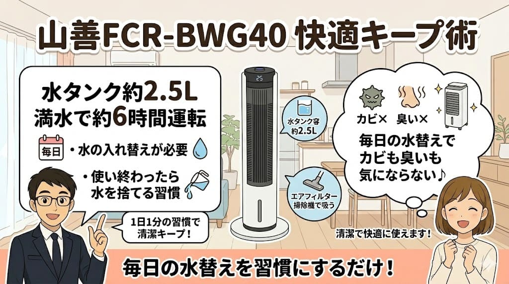山善冷風機FCR-BWG40の水替えとフィルター掃除によるカビ・臭い対策。