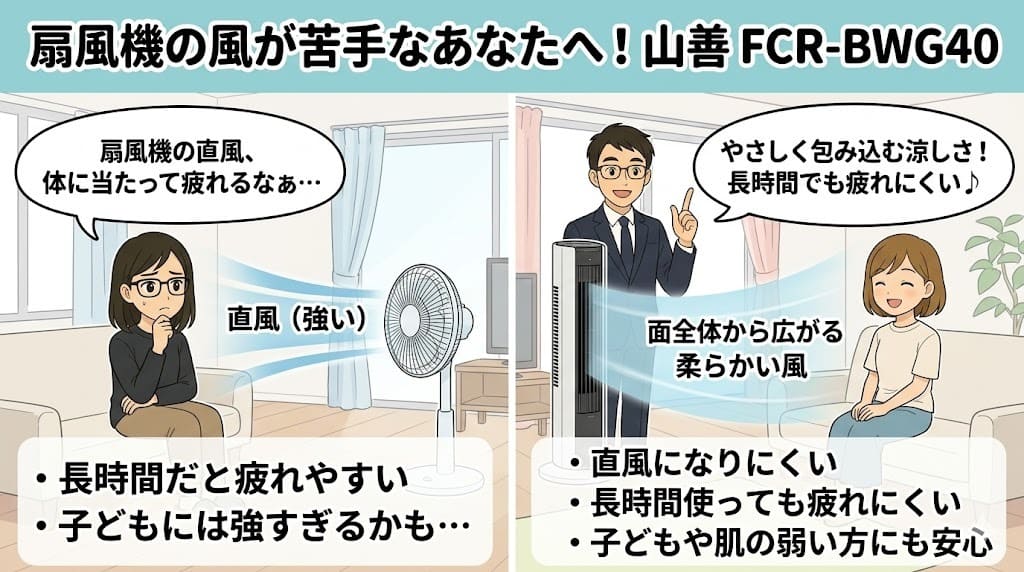 山善冷風機FCR-BWG40の柔らかい風あたりとメリット。