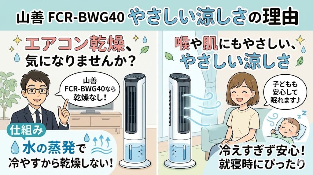 山善FCR-BWG40の仕組みと乾燥しないやさしい涼しさの解説
