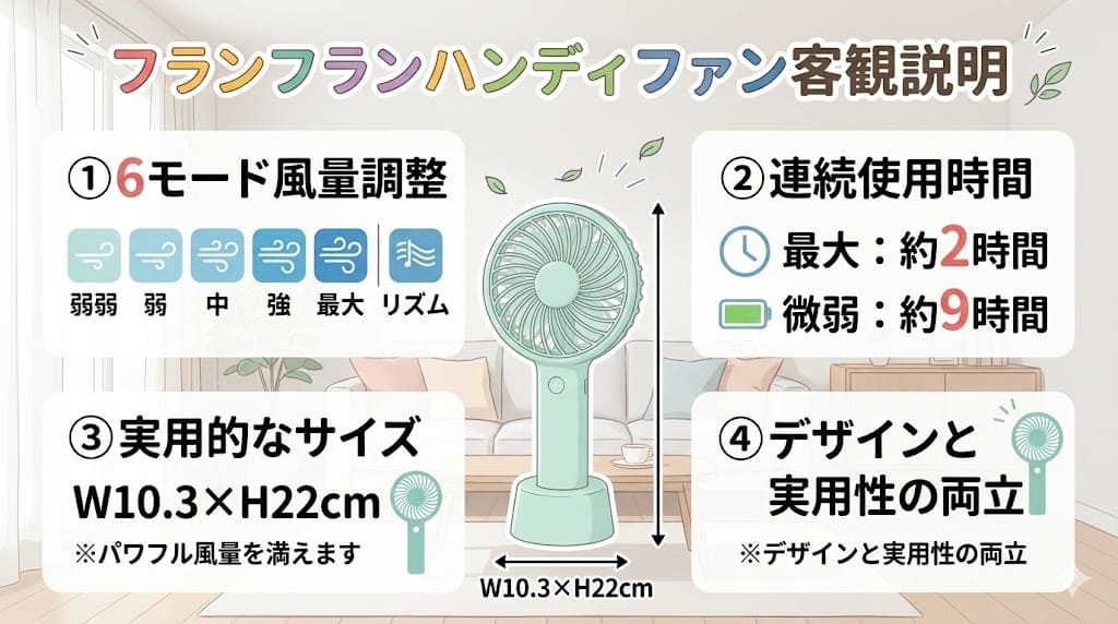 フランフランハンディファンの機能・性能・サイズの客観説明