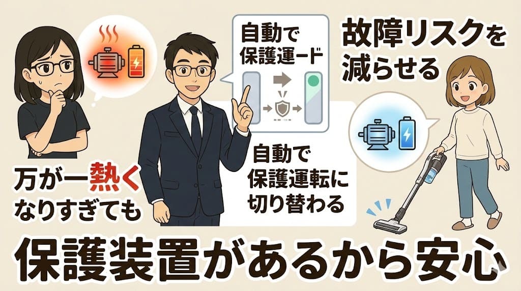 熱くなりすぎても安心!自動でパワーを抑えて故障を防ぐ「保護運転」【ALT属性】 日立ラクかるスティックの保護運転でモーターと電池の故障を防ぐ