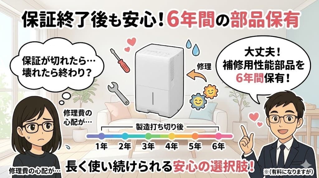 IJC-J56の保証終了後の修理対応、6年間の部品保有期間の解説