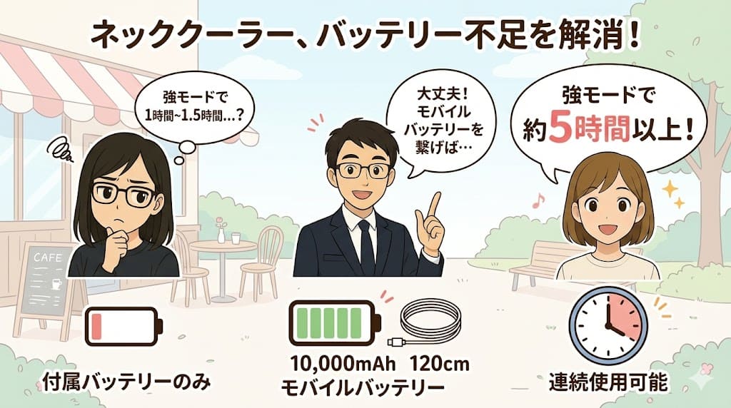 ハスミの悩み（バッテリー短い）とイツキの解決策（モバイルバッテリー接続）の解説
