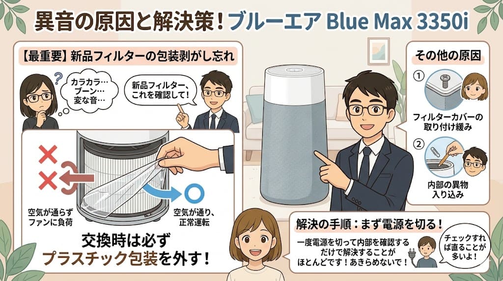 ブルーエア Blue Max 3350i の異音の原因と解決策(フィルター包装、カバーの緩み、異物)の解説