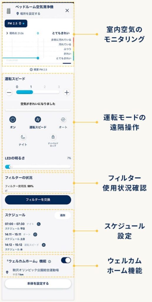 ルーエア Blue Max 3250iのアプリ画面でPM2.5と室内空気質をリアルタイムでモニタリングしている様子