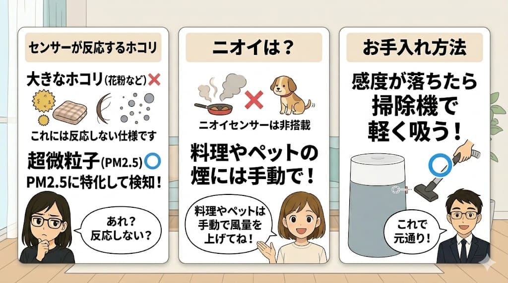 ブルーエア Blue Max 3350i のホコリセンサーが大きなホコリ(花粉など)には反応せず、PM2.5に特化して検知する仕様の解説。