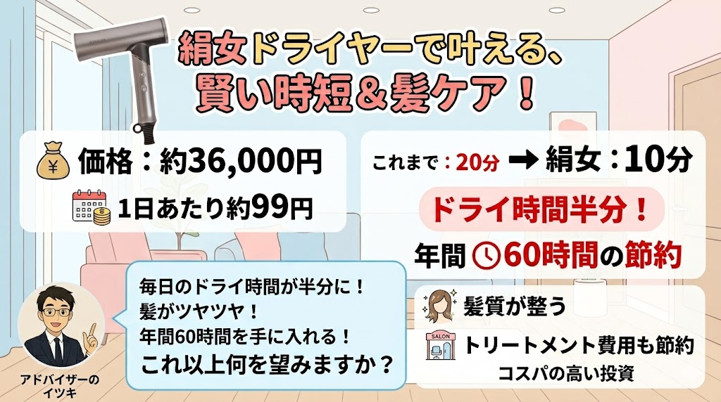 絹女ドライヤーの価格、節約効果、コスパの良さを解説
