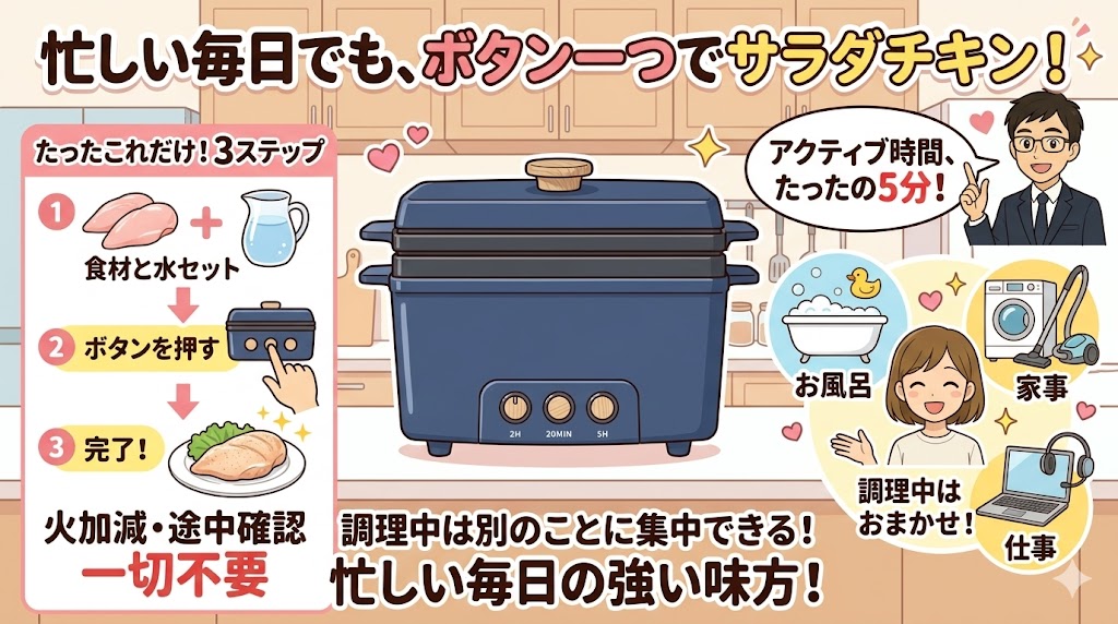 サラダチキンメーカー PR-SK023の簡単さと時短調理の解説