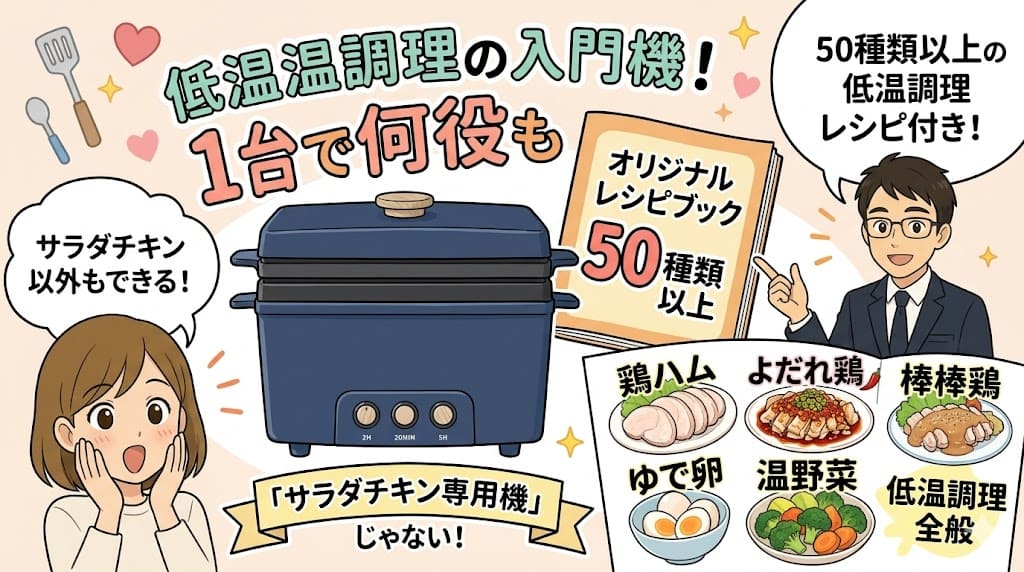 レシピブックと低温調理メニュー例。50種類以上のアレンジで多用途。