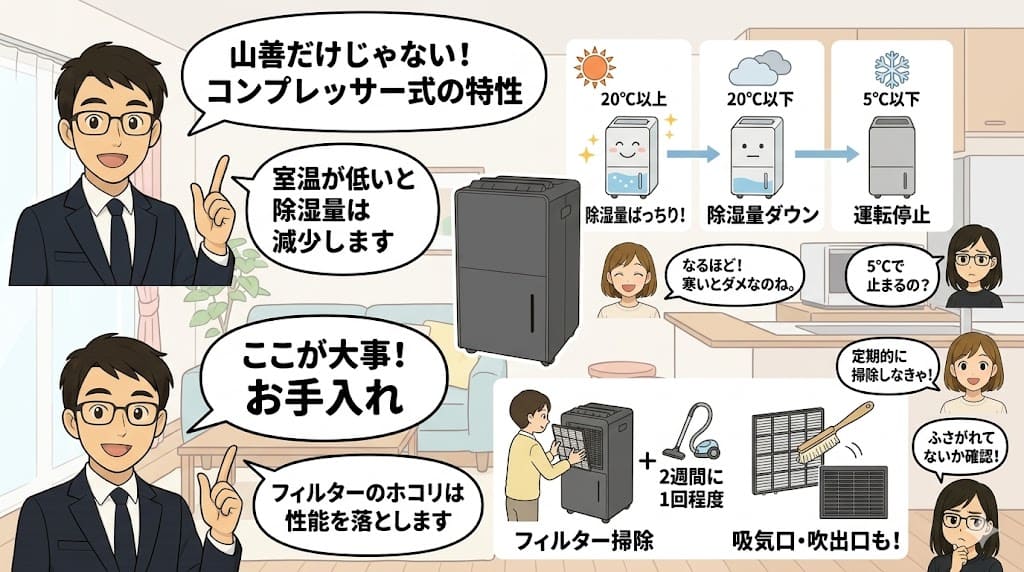 山善除湿機YDC-H120の特性とフィルターお手入れの解説