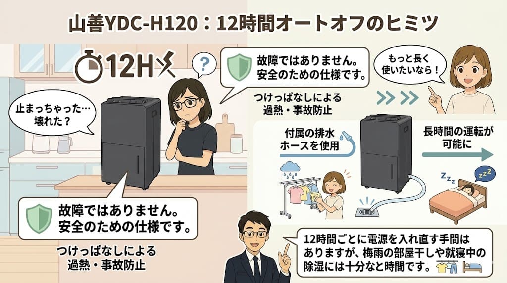 山善除湿機YDC-H120のオートオフ機能と連続排水