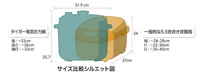 サイズ比較シルエット図